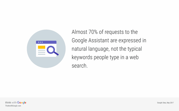 voice search stat from Google
